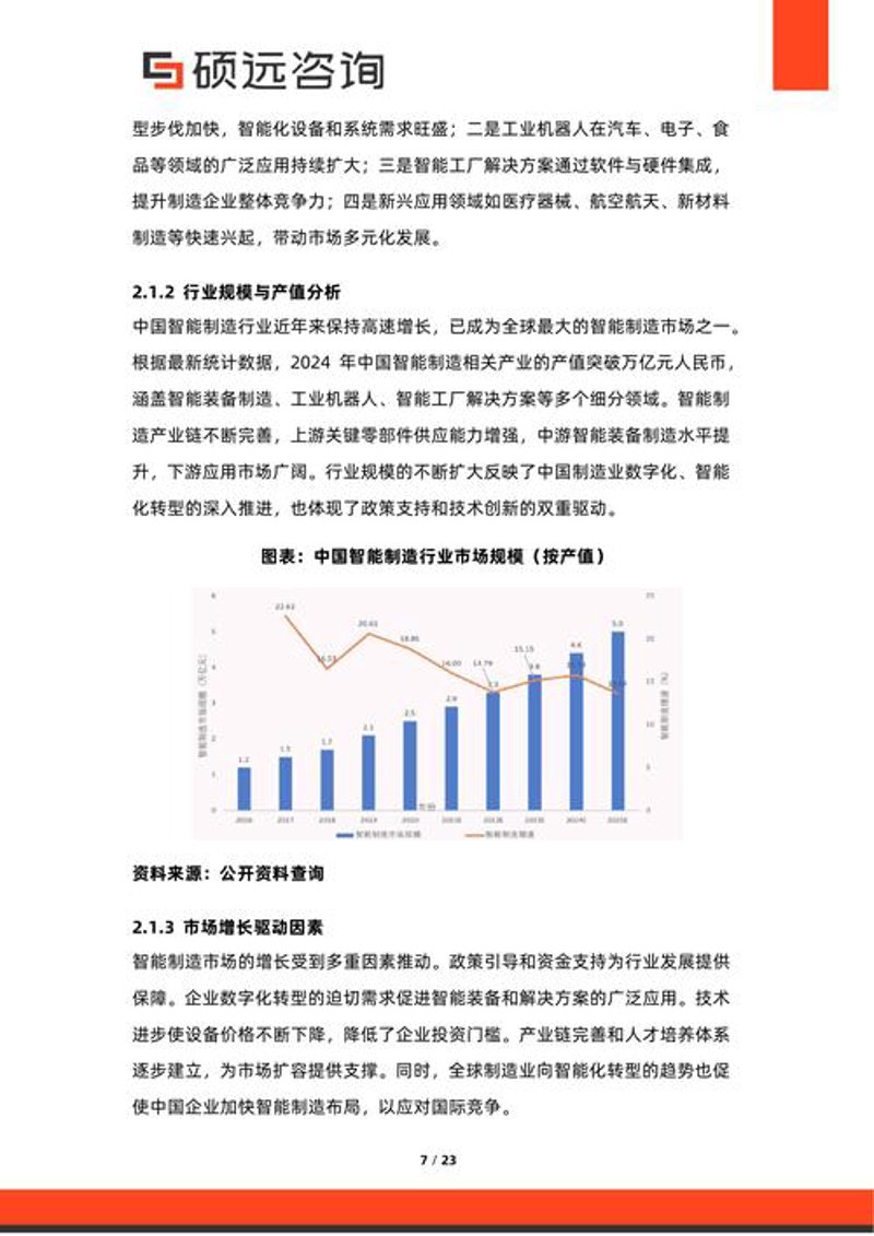 企业管理新模式：从迷茫到清晰